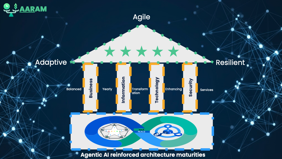aaramhub.org - collaborate-evolve-connect